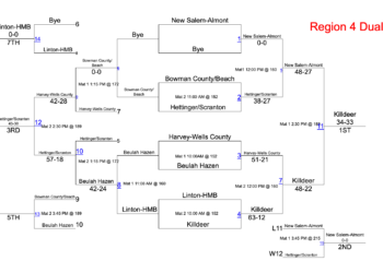 Region 4 SW Region Dual Results